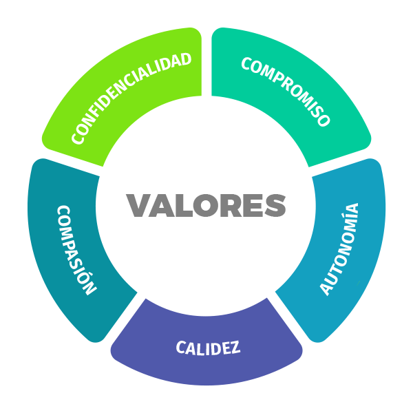 Valores Dinorah Garcia